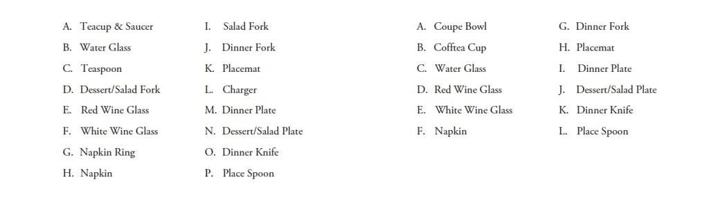 List of traditional vs modern tableware items.